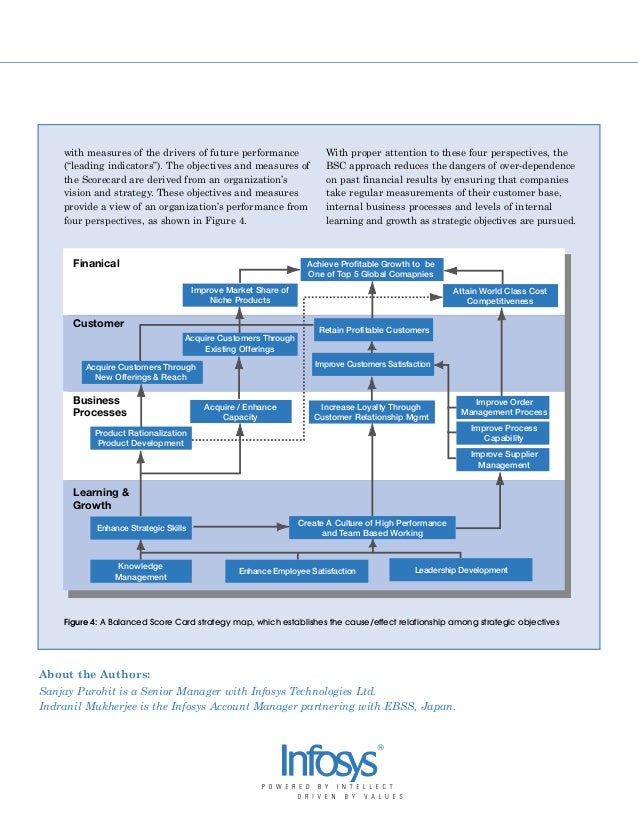 Balanced scorecard case study hotel and restaurant